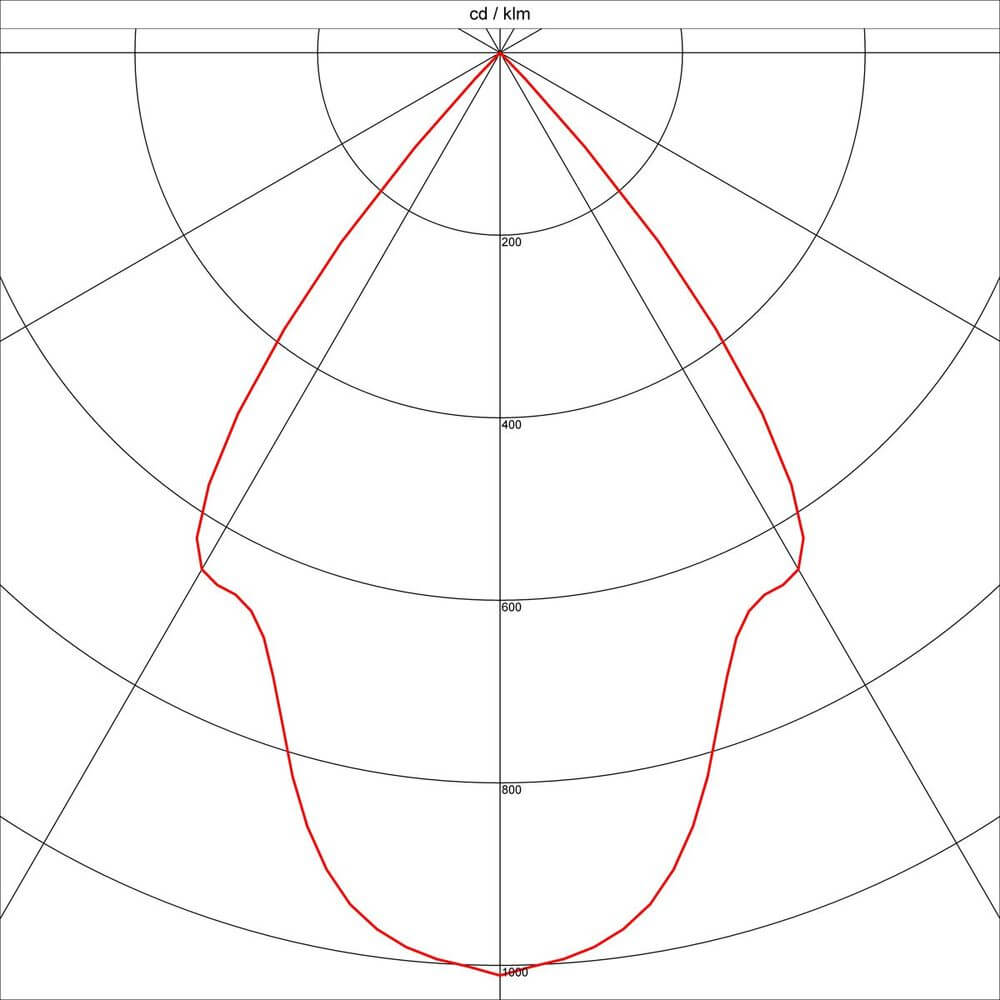 Photometrisches Diagramm für den Enola C LED Spot Rund 3000K 55° inkl. 1Ph. -Adapter Weiß in Rot.