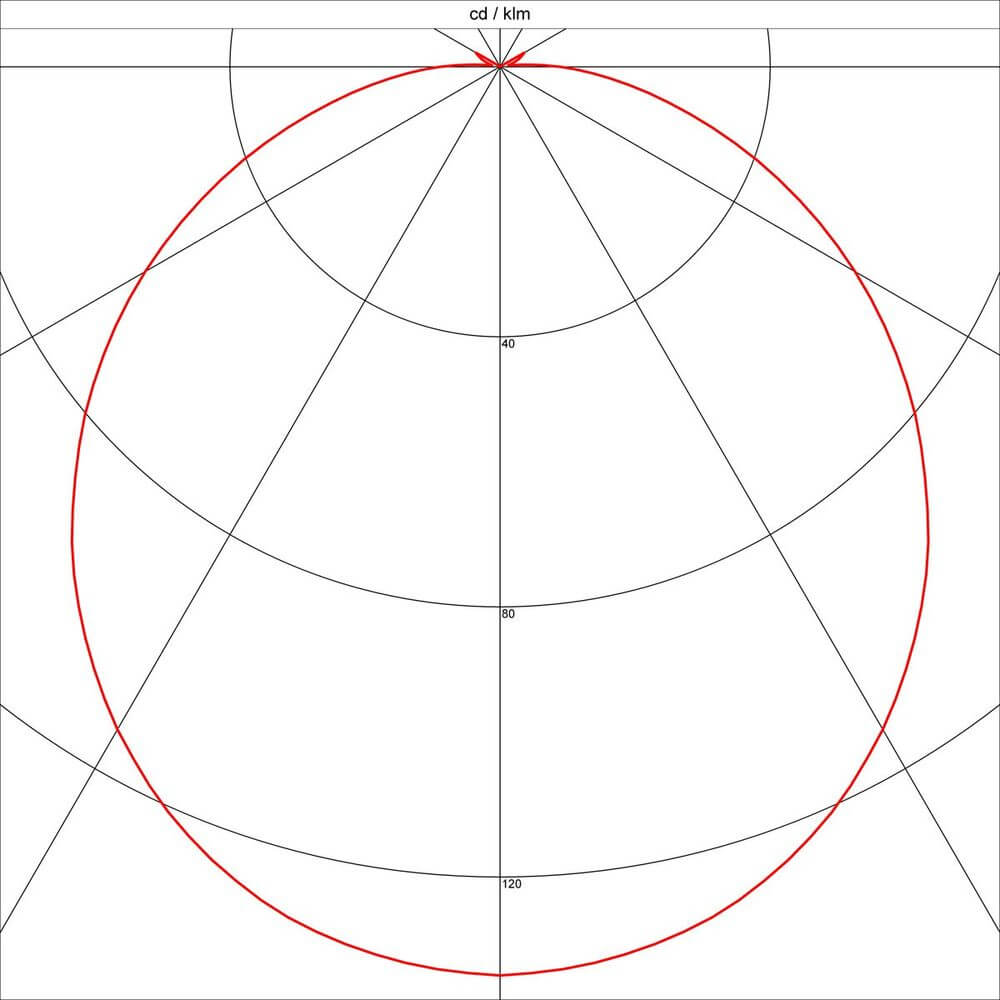 Diagramm einer Lichtverteilung in einem polaren Koordinatensystem mit einer roten Kurve.