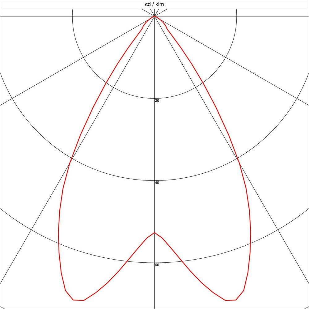 Diagramm zur Lichtverteilung der Enola Pendelleuchte rund schwarz E27 max. 60W