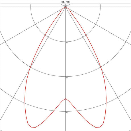 Light distribution diagram of the Enola round pendant light black E27 max. 60W