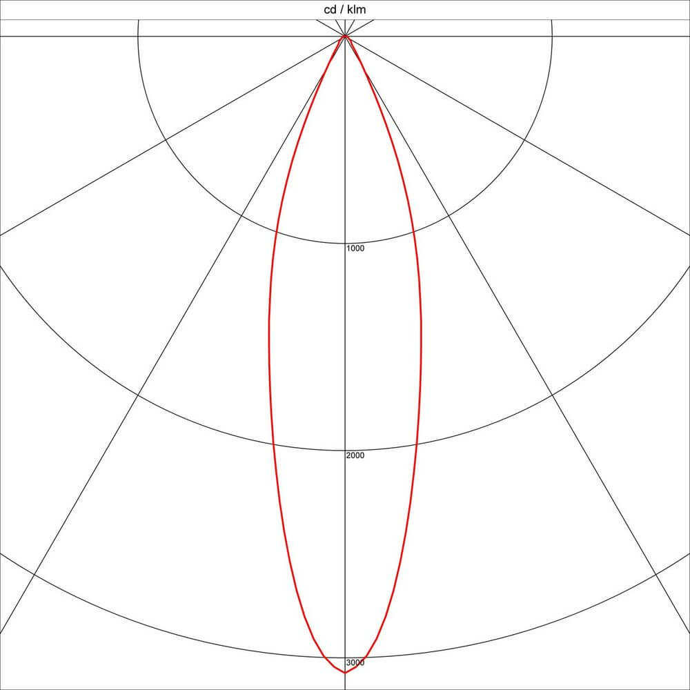 Diagramm zur Lichtverteilung von Coupa Flex LED Wandleuchte Chrom 3000K mit photometrischen Daten