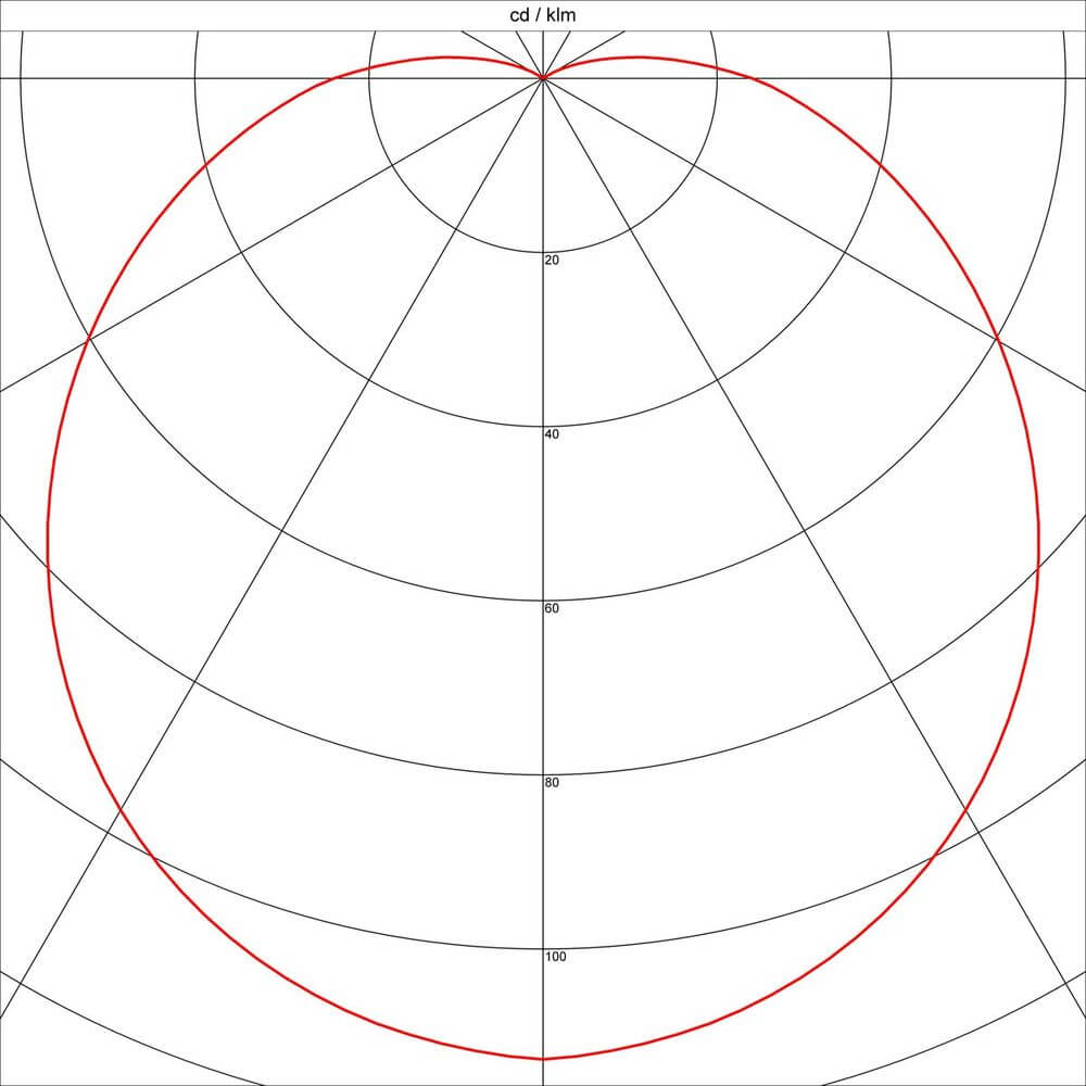 Diagramm der Lichtverteilung für die MELAN Deckenleuchte rund alu brushed satiniertes Glas E27 max. 60W.