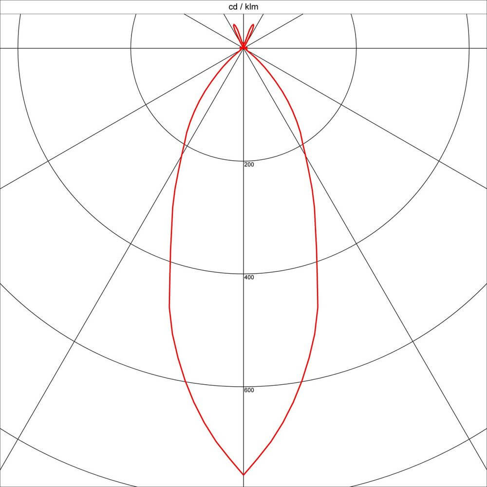 Lichtstärkeverteilung in Polarplot für eine Pendelleuchte mit E27 Lampenhalter, sichtbar in roter Linie.