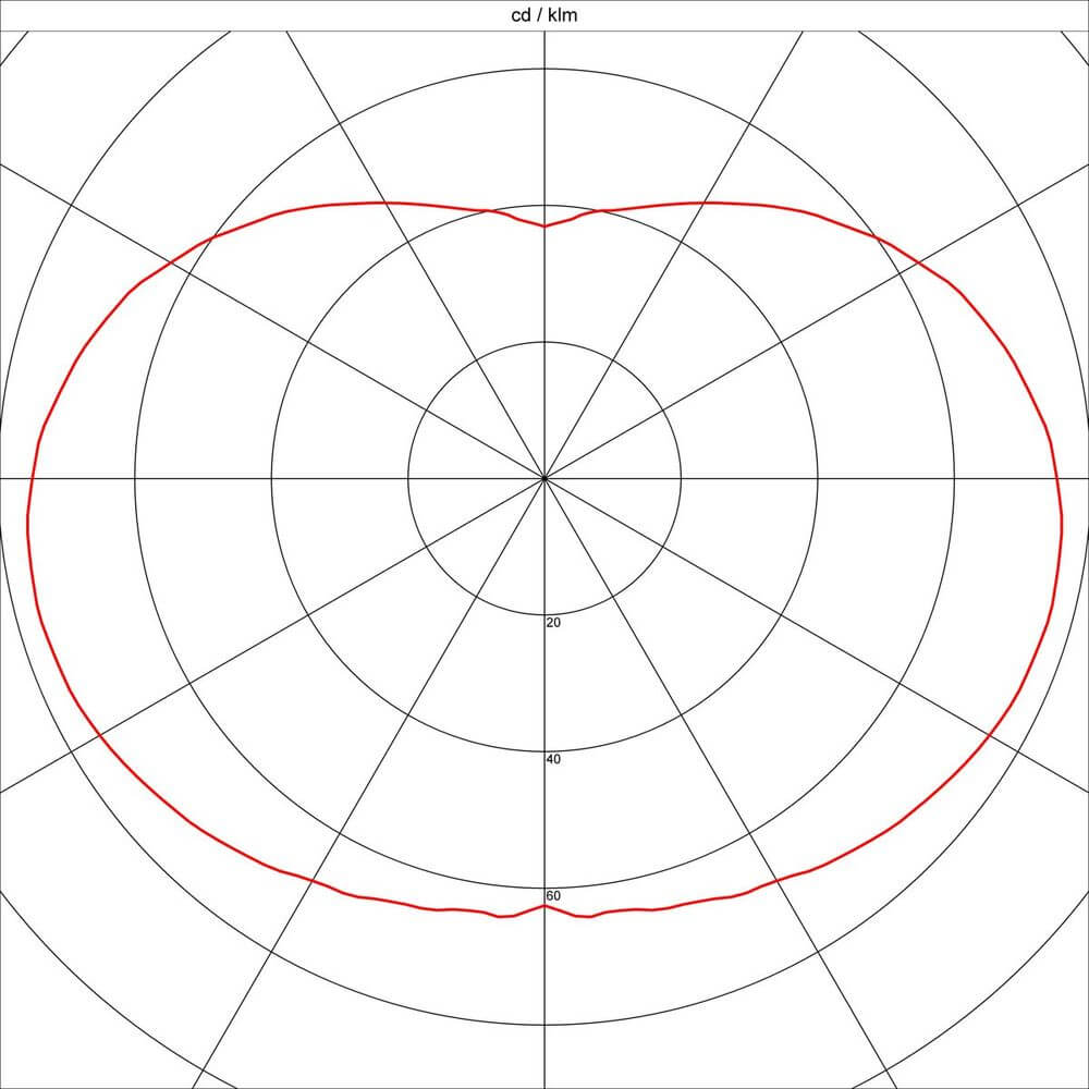 Polarlichtdiagramm für die RotoBall E27 Pendelleuchte silbergrau weiß ESL max. 24W mit Lichtverteilung.