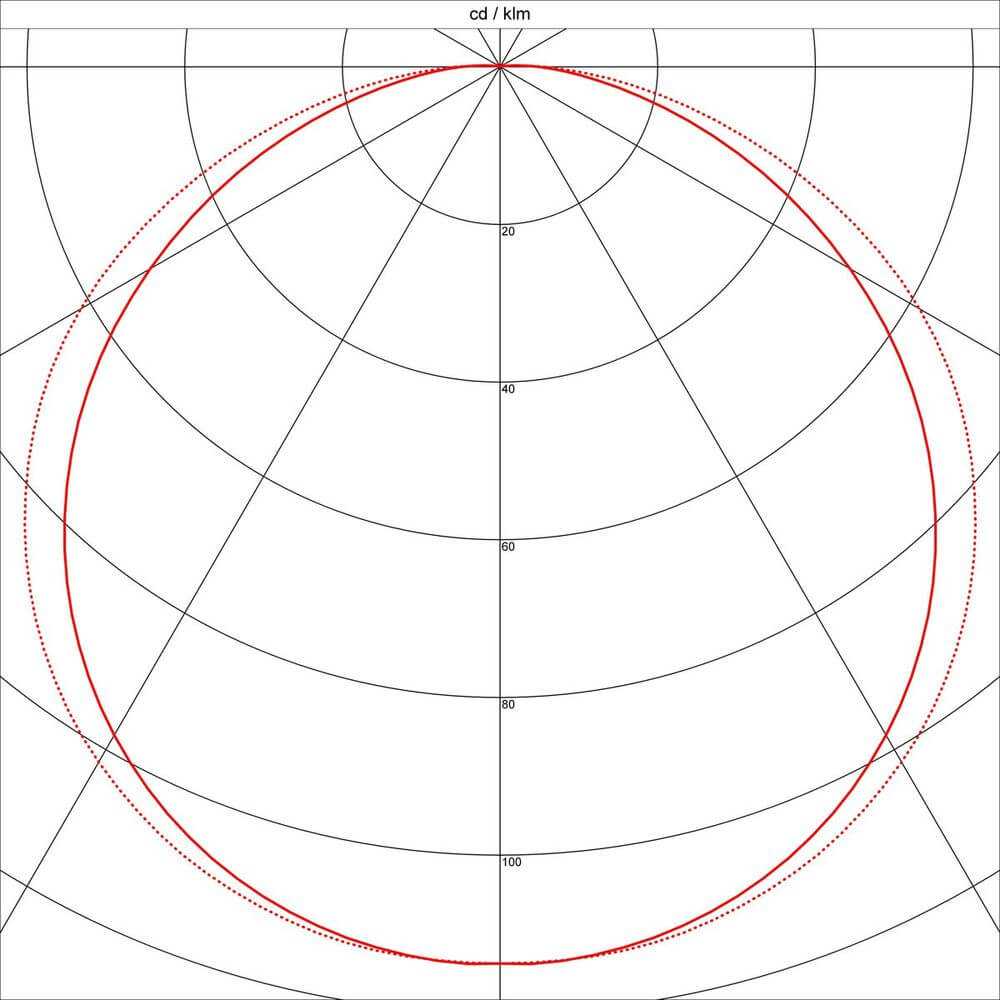 Lichtdiagramm zur Analyse der BULAN Deckenleuchte rund silbergrau E14 max. 60W satiniertes Glas.
