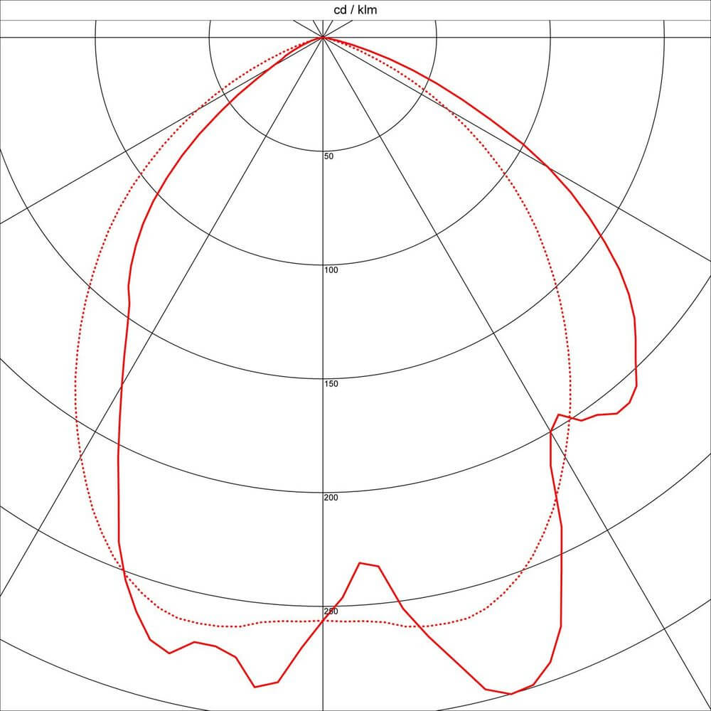 Lichtdiagramm der PEMA Square Wandleuchte schwarz E27 max. 15W, Darstellung der Lichtverteilung in cd/k lm.