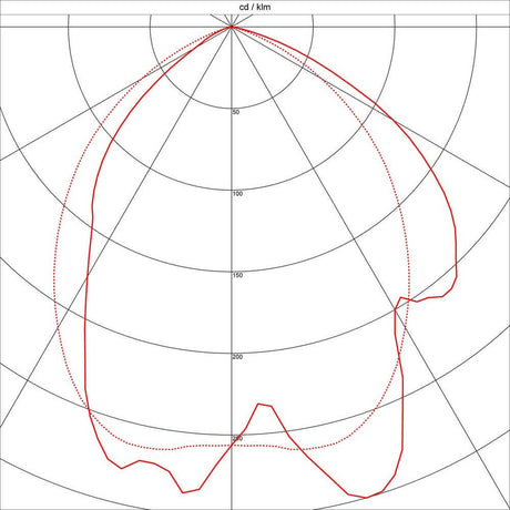 Light distribution curve of the PEMA Square wall light black E27 max. 15W, showing the light distribution in cd/lm.