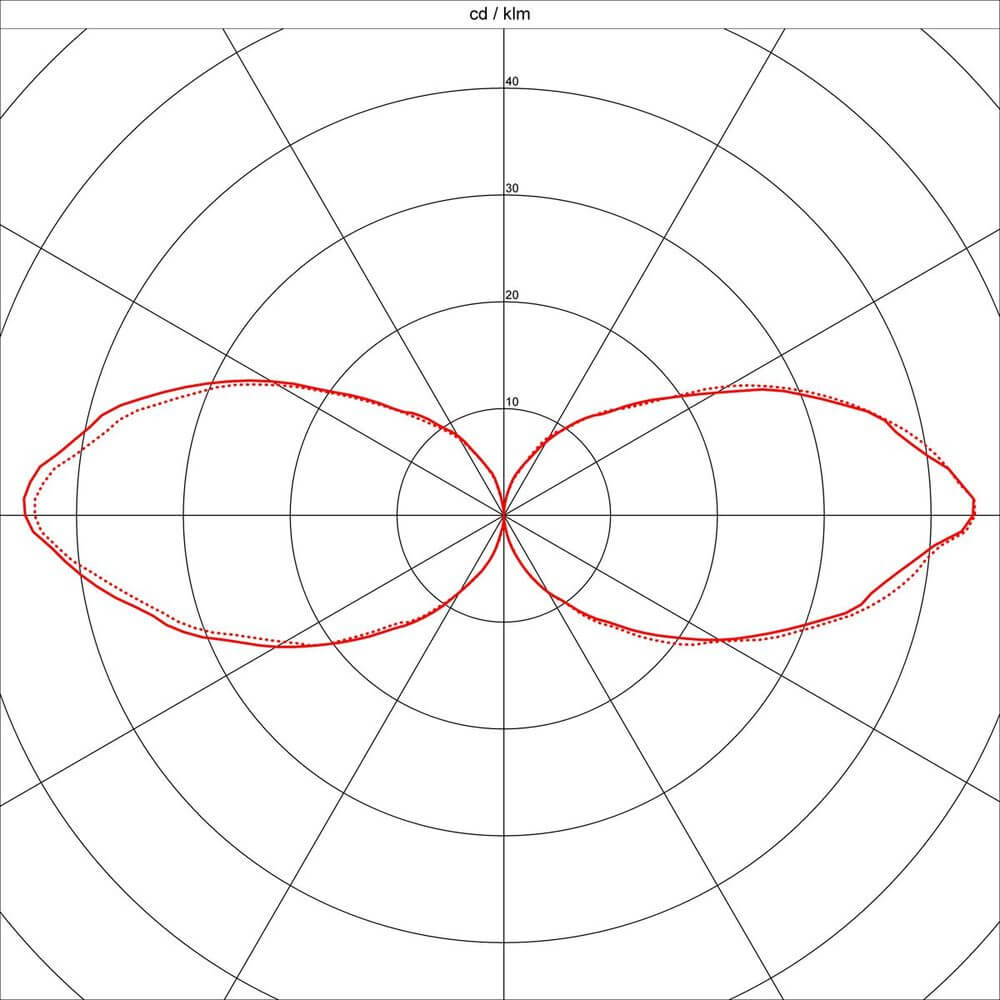 Polarplot der Lichtverteilung für VAP SLIM 30 Stehleuchte Edelstahl gebürstet E27 max. 20W.