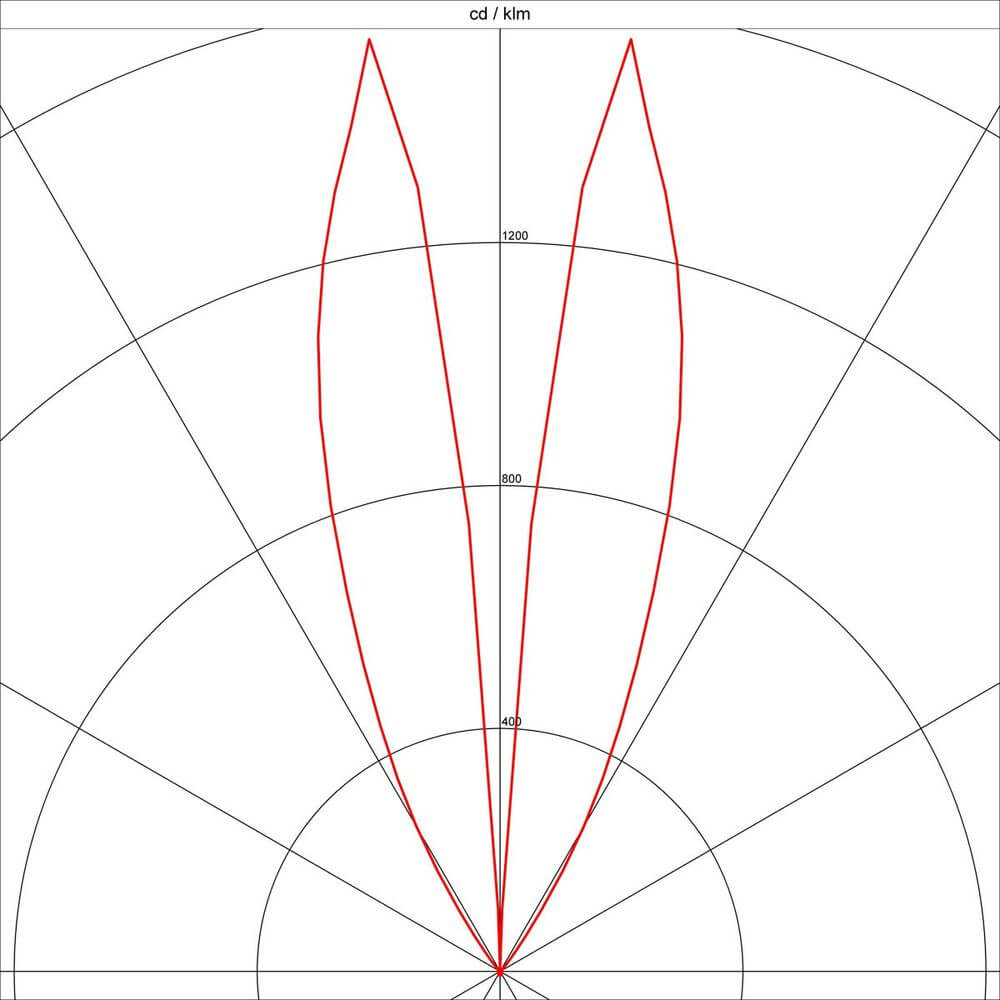 Diagramm der Lichtverteilung für die Arrock ARC GU10 Stehleuchte Granit salt & pepper GU10 max. 35W.