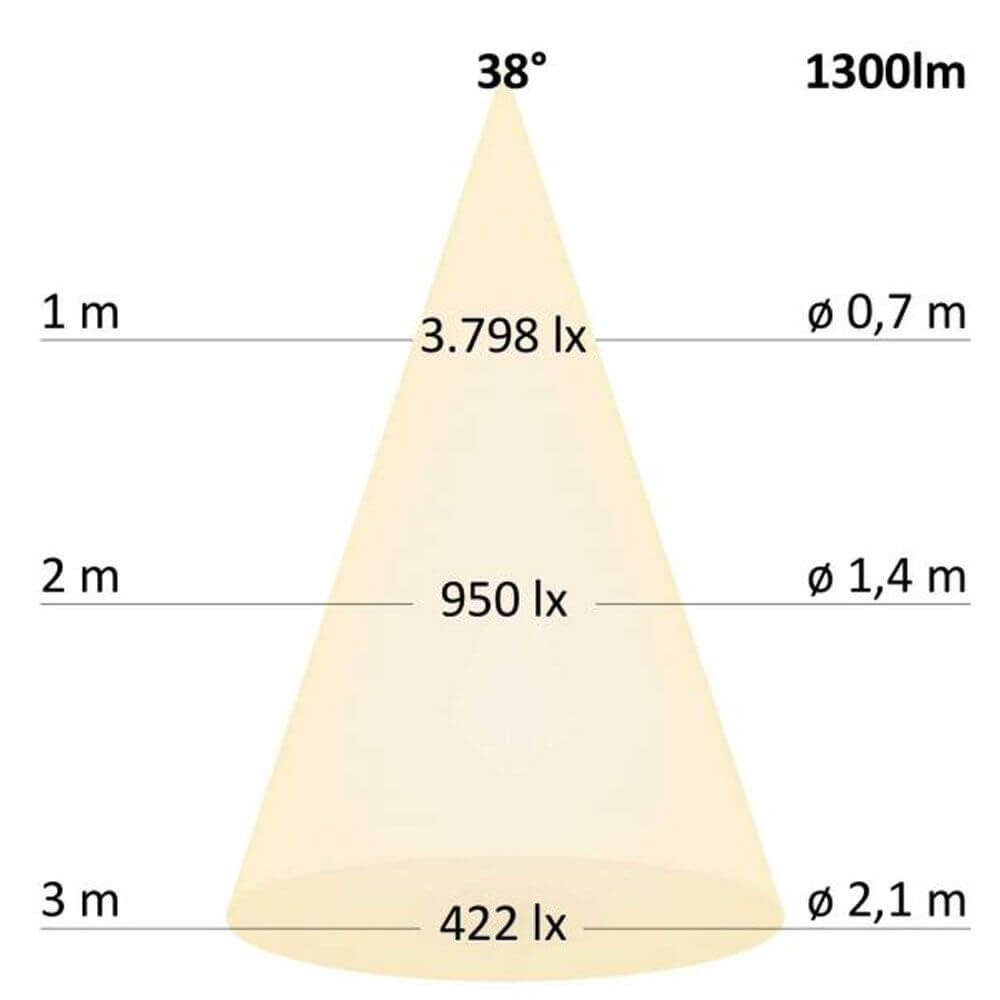 Diagramm der Lichtverteilung für 3-Phasen LED Strahler 1150lm 15W 4000K neutral Weiß mit 38° Abstrahlwinkel.