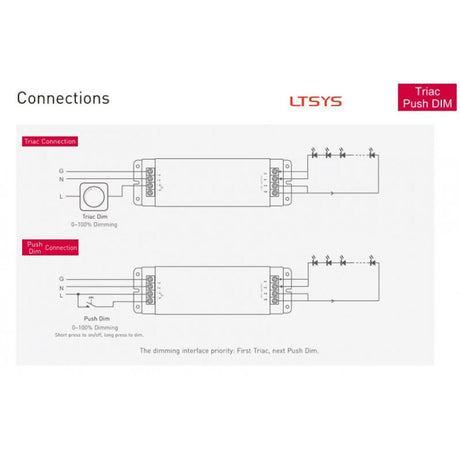 Anschlussdiagramm für 150W Einbaunetzteil Dimmbar Phasenanschnitt + Push to dim 24V mit Triac und Push Dim.