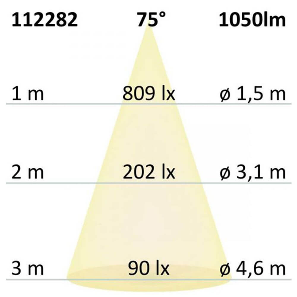 GU10 ES111 HighPower LED Leuchtmittel 75° 1050lm 2700K Lichtdiagramm mit Luxwerten und Abstand