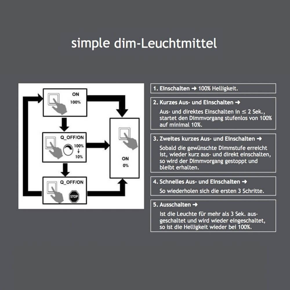 Anleitung zur Nutzung des dimmbaren G9 LED-Leuchtmittels in fünf einfachen Schritten.