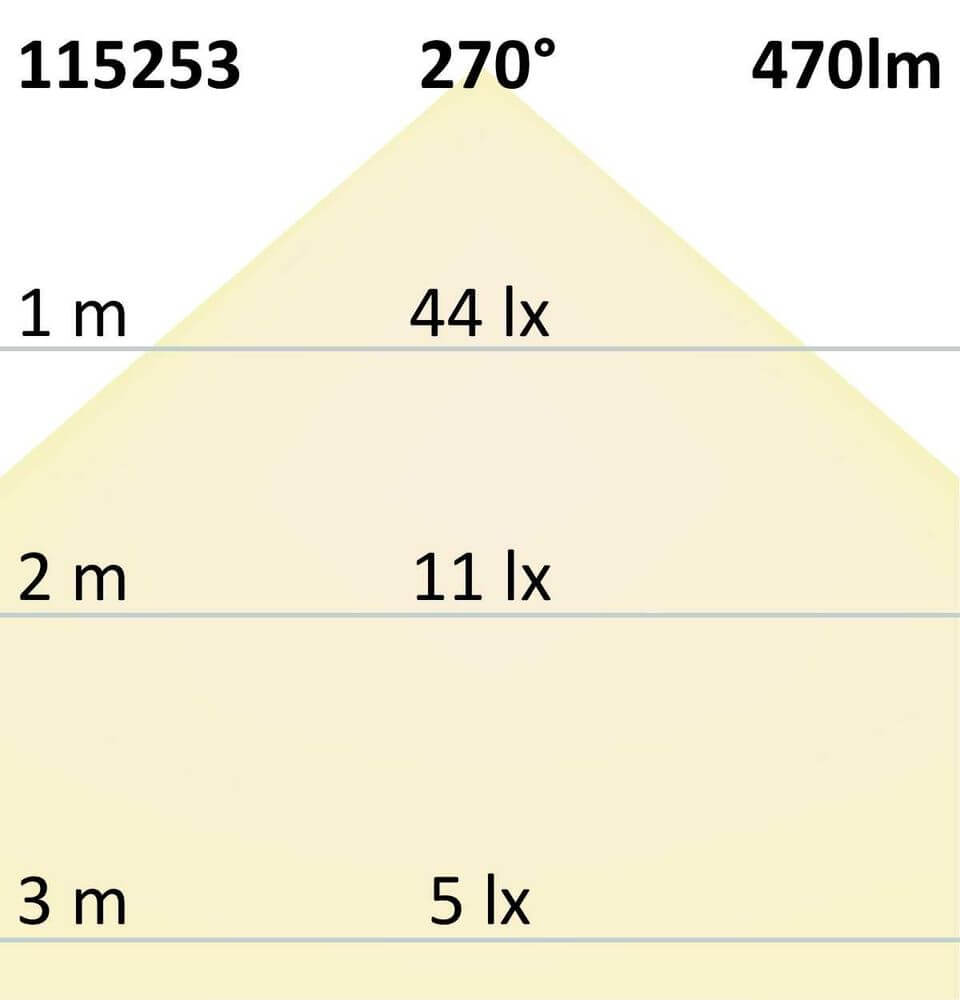 Grafik der Lichtstärke und Reichweite der G9 LED Warmweiß 3000K 470lm Dimmbar bei 270°, 1-3 Meter.