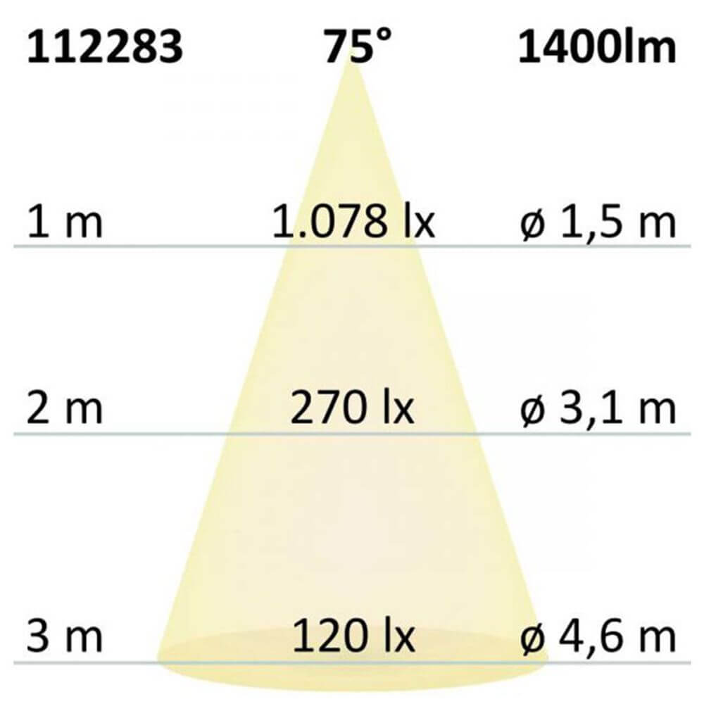GU10 ES111 HighPower LED Leuchtmittel 75° 1400lm 4200K Lichtverteilung und Helligkeitsdiagramm