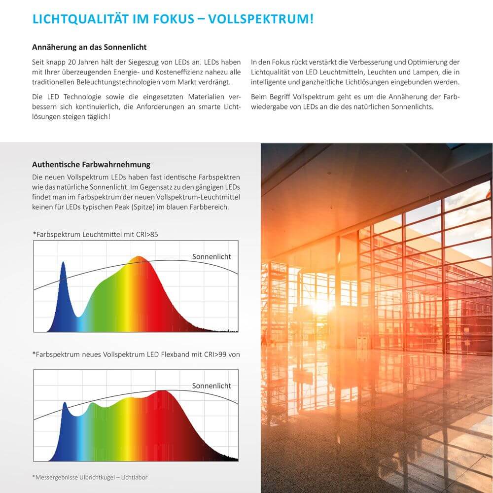 Bild mit Informationen über Vollspektrum-LED und deren Lichtqualität im Vergleich zu Sonnenlicht.