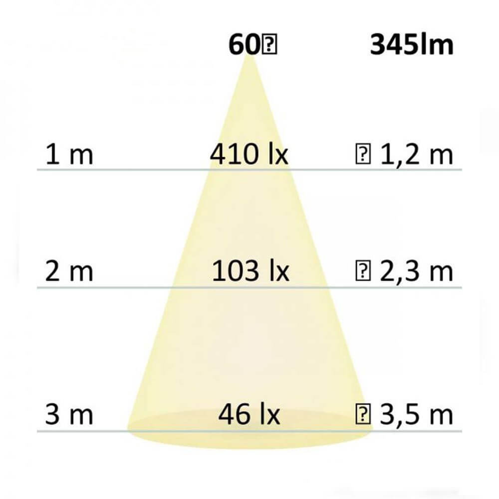 Lichtverteilung und -stärke für GU10 LED Dim2warm Sunset Warmweiß 2200-3000K 345lm 5W Dimmbar.
