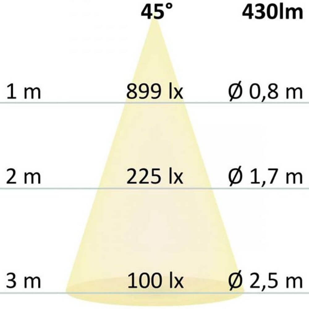 GU10 LED 45° prismatisch Warmweiß 3000K 430lm 5W Dimmbar