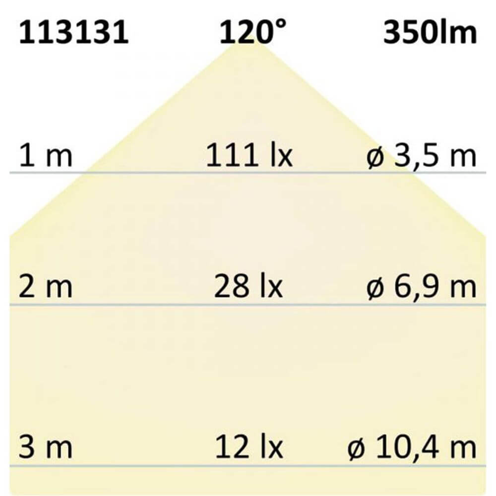 Indirektes Aufbau LED-Panel 350lm Ø 10,5cm Neutralweiß Lichtverteilung und Ausleuchtungsdaten bei verschiedenen Höhen.
