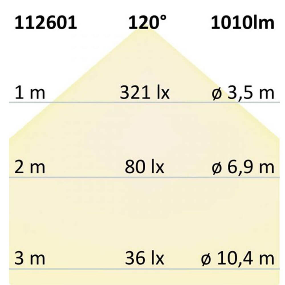 Diagramm der Lichtverteilung mit Werten für Abstand, Lux und Durchmesser bei 1010lm LED-Beleuchtung.