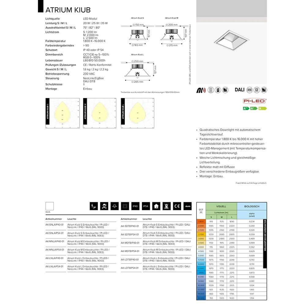 Atrium Kiub Einbaupanel LED RGB CCT HCL Produktdaten mit technischem Datenblatt und Farbtemperaturangaben.