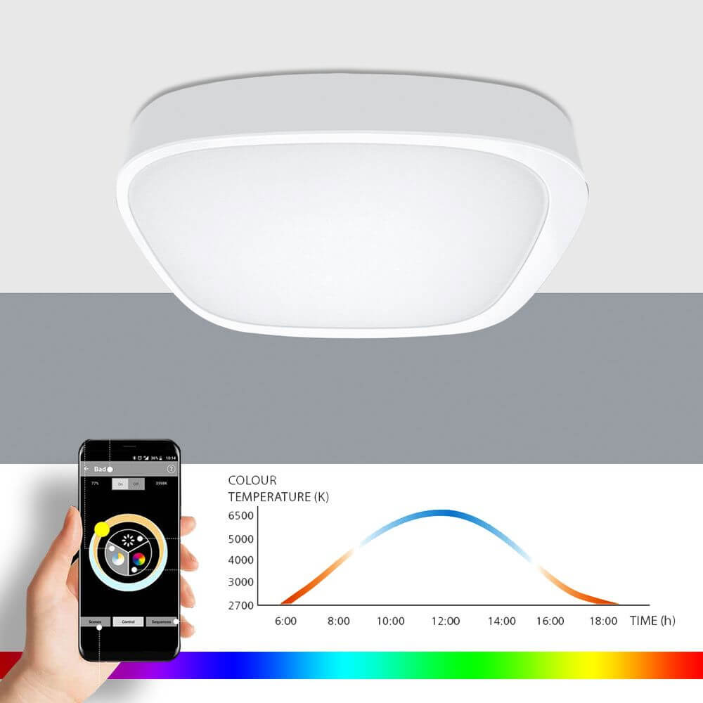 Sovt Campus LED Deckenlampe HCL RGBW Tageslicht NeoLink DALI mit Smartphone Steuerung und Farbtemperaturdiagramm