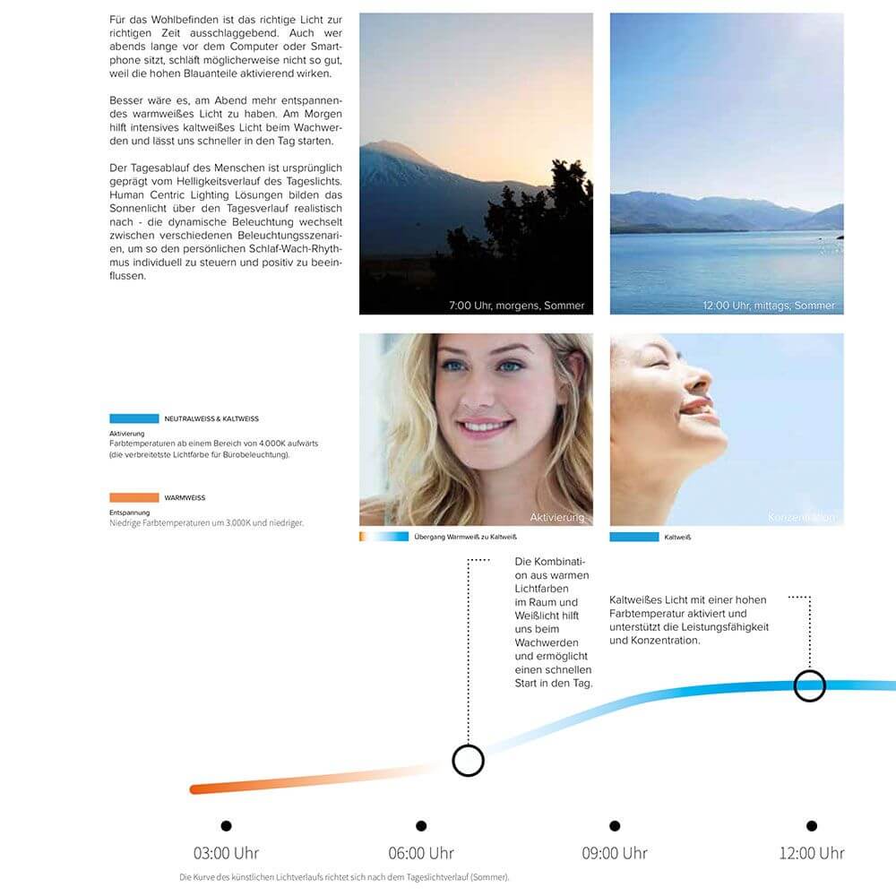 Infografik zur Tageslichtsimulation mit Farbverlauf und Modellen zur optimalen Beleuchtung für Wohlbefinden.