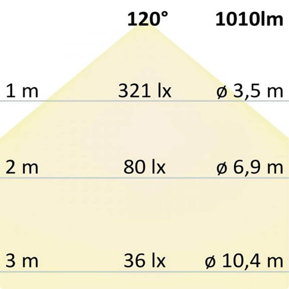 LED Einbaupanel 19 x 19cm flach eckig silber Dimmbar 15W Neutralweiß Lichtverteilung bei 120 Grad und 1010 Lumen