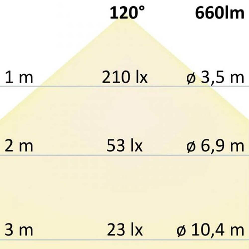 Lichtdiagramm für LED Einbaupanel Ø 15cm flach rund silber Dimmbar 9W Neutralweiß, zeigt Lichtverteilung in Lux.