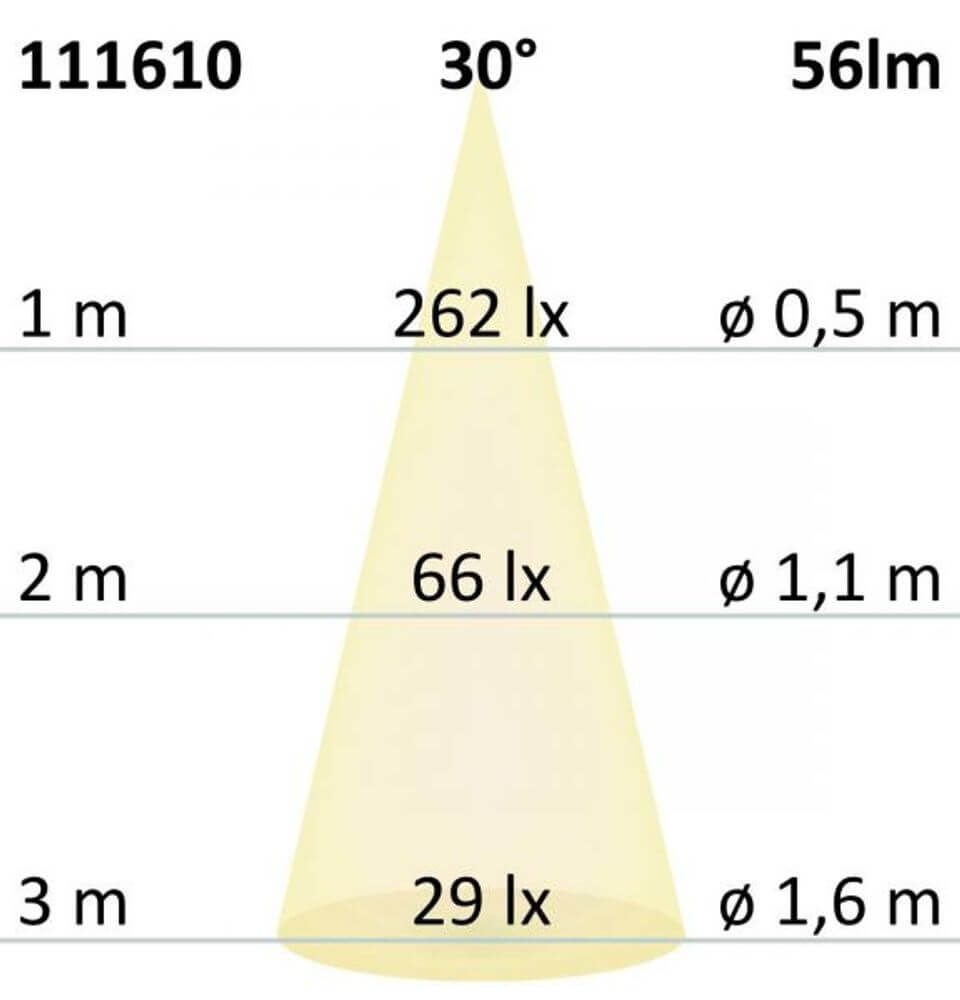 Diagramm der Lichtverteilung für LED Einbauleuchte rechteckig IP44 Edelstahl 1W Warmweiß mit Lichtstärke in lx.