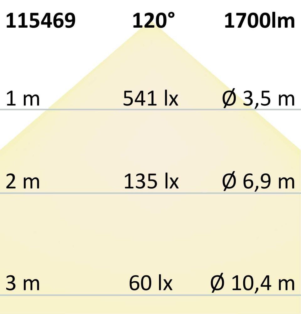 LED Einbaupanel Ø 22,5cm flach rund weiß Dimmbar 18W Warmweiß – Lichtverteilung 120°, 1700lm: 1m=541lx Ø3,5m; 2m=135lx Ø6,9m; 3m=60lx Ø10,4m