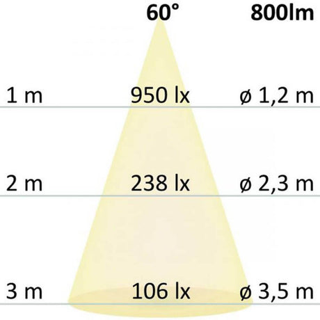 LED-Einbaustrahler Sys-68 10W Dali-Dimmbar 3000K IP65 Lichtverteilung 60° und Helligkeitstabelle 800lm