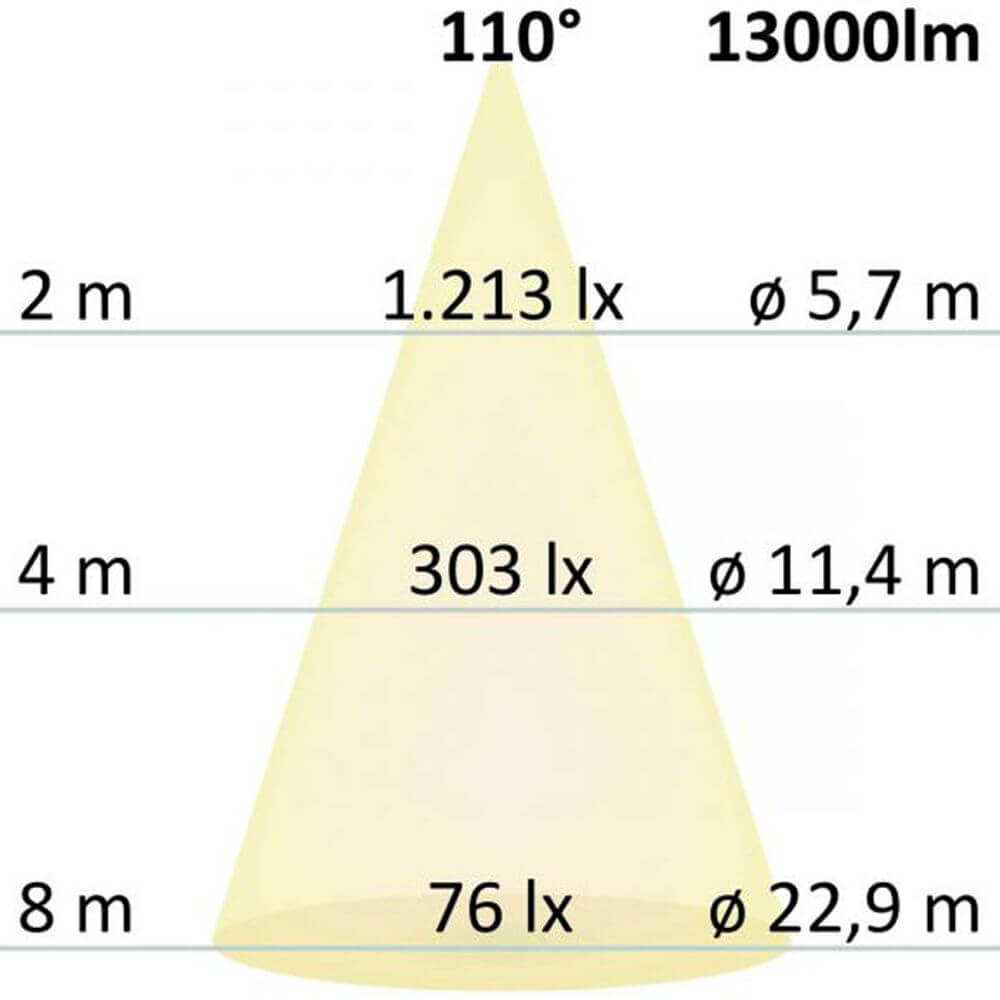 Diagramm der Lichtverteilung des Profi LED Fluter Warmweiß 100W 10500 lm Anthrazit IP66 mit Abstrahlwinkel 110°.