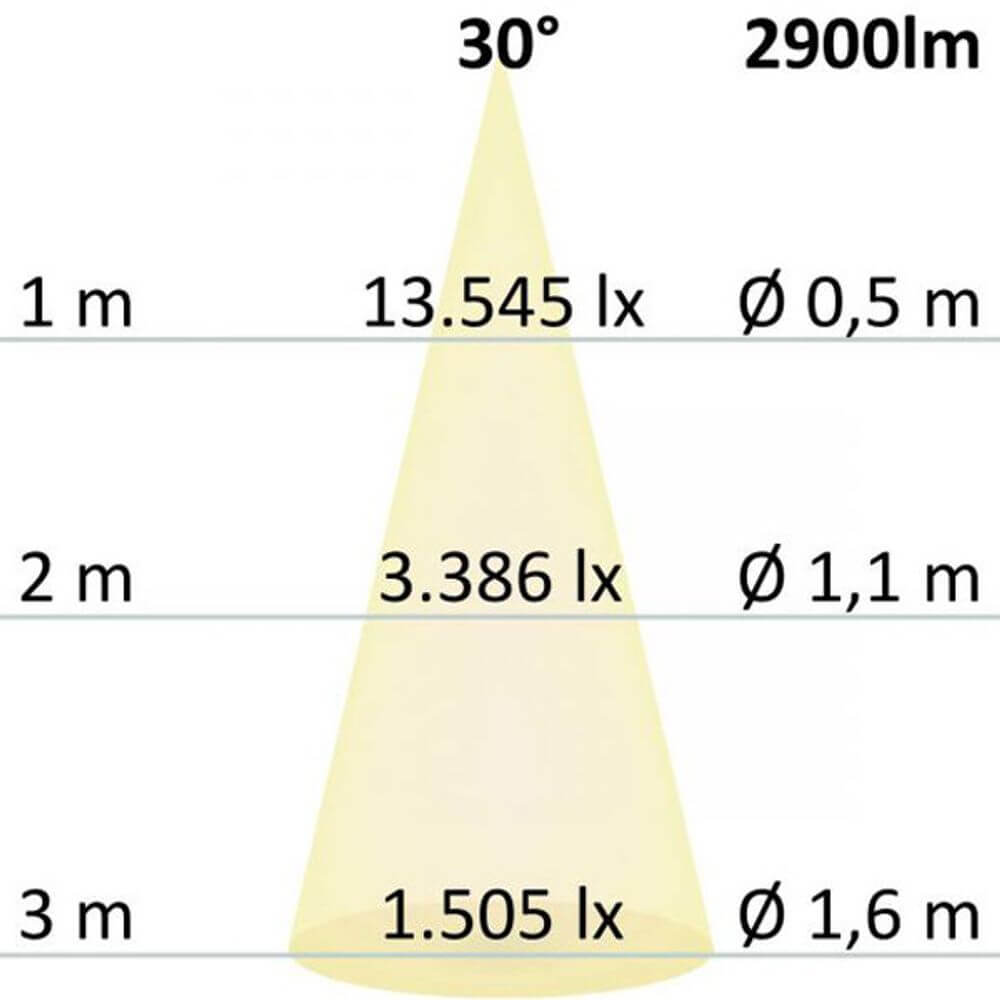 LED Hängeleuchte Up+Down Raster 2900lm schwarz UGR<6 3000K Dimmbar Lichtverteilung bei 30° und Entfernung