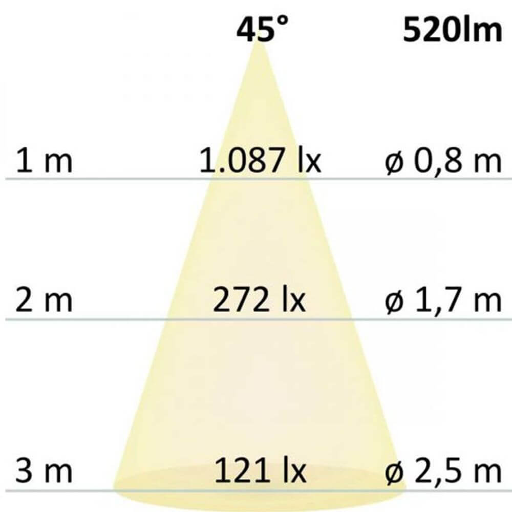 LED Spot Shine 10W Silber 2000-2800K Dimm-to-warm Lichtverteilung und Helligkeit bei verschiedenen Abständen.