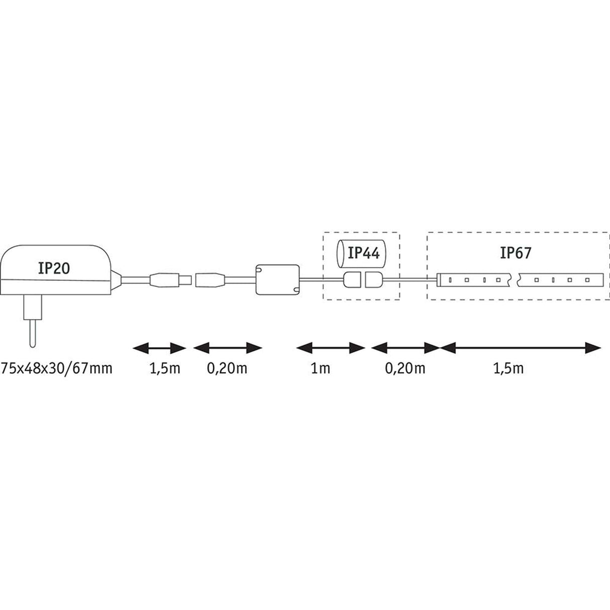 LED Strip 1,5m RGB Function MaxLED Flow Basisset 13,5W