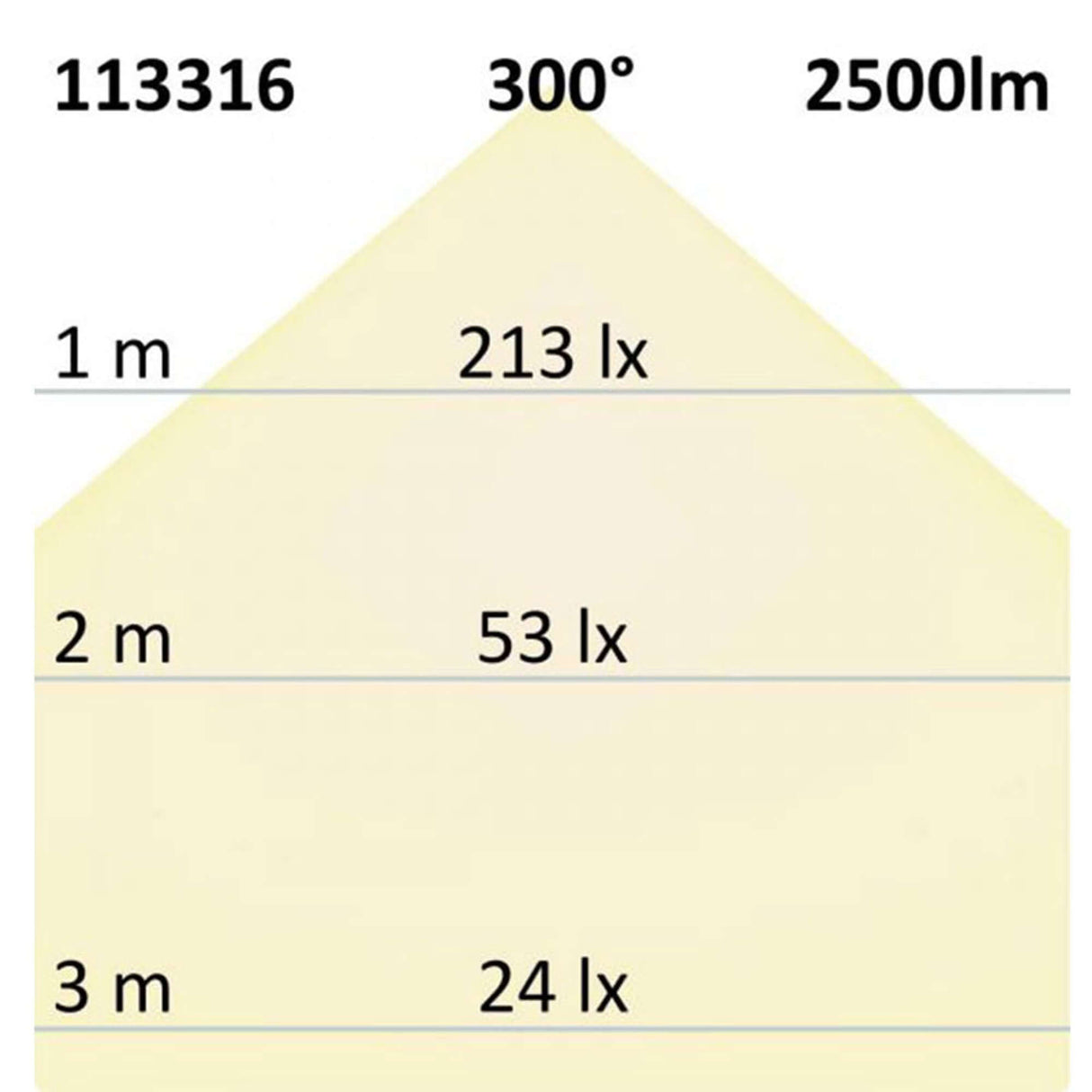 Lichtverteilung der T8 LED Röhre Nano+ 120 in Warmweiß 2500lm bei 300 Grad mit Lux-Werten in unterschiedlichen Entfernungen.