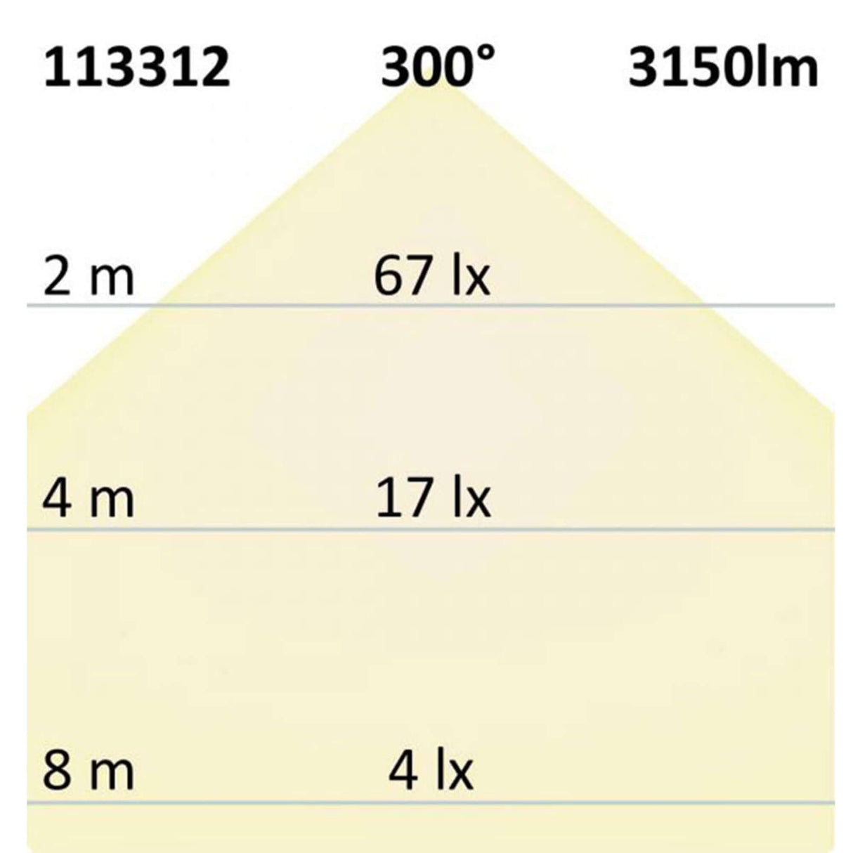 T8 LED Röhre Nano+ 150 in Neutralweiß 3150lm Helligkeitsdiagramm mit Lumenwerten