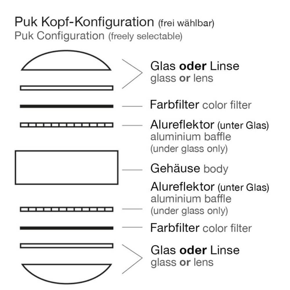 Wandleuchte Puk Hotel Puk Kopf-Konfiguration Diagramm mit Gläsern, Farbfiltern und Gehäuse.