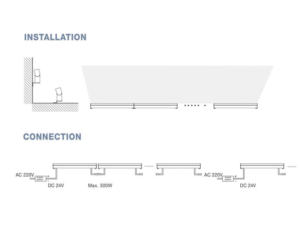 Installation und Anschlussdiagramm Wall Washer LED Außenwandstrahler 100cm 3000K Chip Cree Schwarz IP67