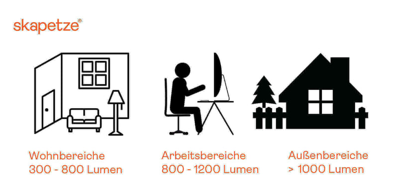 Skapetze: Beleuchtungsstärken für Wohnbereiche, Arbeitsbereiche und Außenbereiche in Lumen.
