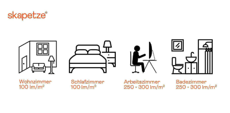 Icons für Wohnzimmer, Schlafzimmer, Arbeitszimmer und Badezimmer mit Lichtbedarf in lm/m² von skapetze.