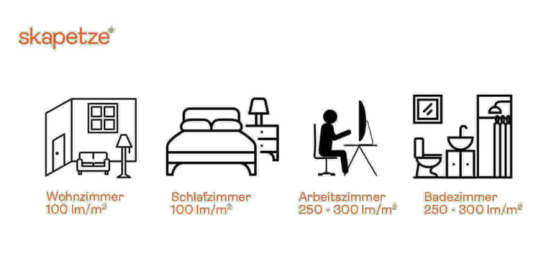 Icons für Wohnzimmer, Schlafzimmer, Arbeitszimmer und Badezimmer mit Lichtbedarf in lm/m² von skapetze.