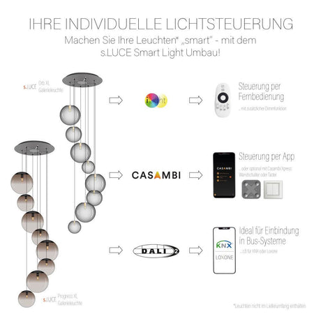 s.luce Umbau Smart Light für Hochvolt-Leuchten 230V mit Steuerung per Fernbedienung und App.