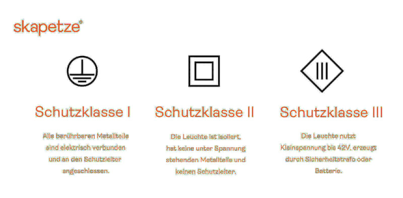 Skapetze Schutzklassen I, II, III: Sicherheitsinformationen über isolierte Metallteile und Schutzleiter.