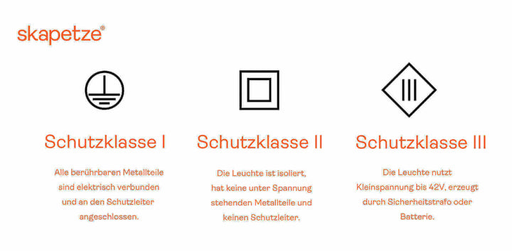 Schutzklassen für Lampen & Leuchten einfach erklärt - Schutzklasse I, II und III mit ihren Eigenschaften.