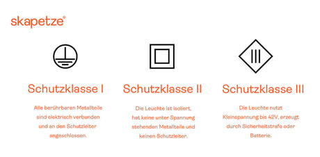 Schutzklassen für Lampen: I, II, III erklärt mit Symbolen und Eigenschaften zur elektrischen Sicherheit.