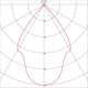 Photometrisches Diagramm für den Enola C LED Spot Rund 3000K 55° inkl. 1Ph. -Adapter Weiß in Rot.