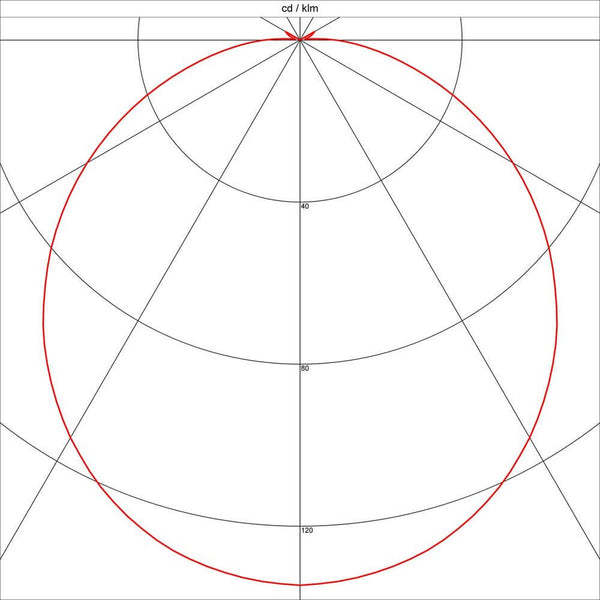 Diagramme d’une distribution lumineuse dans un système de coordonnées polaires avec une courbe rouge.