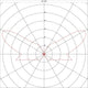 Darstellung der Lichtverteilung in einer polarlichen Diagramm mit Rotwerten für Plastra Wandleuchte GL 104 Round.